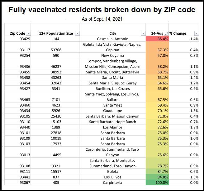 Vaccinated by ZIP code.jpg